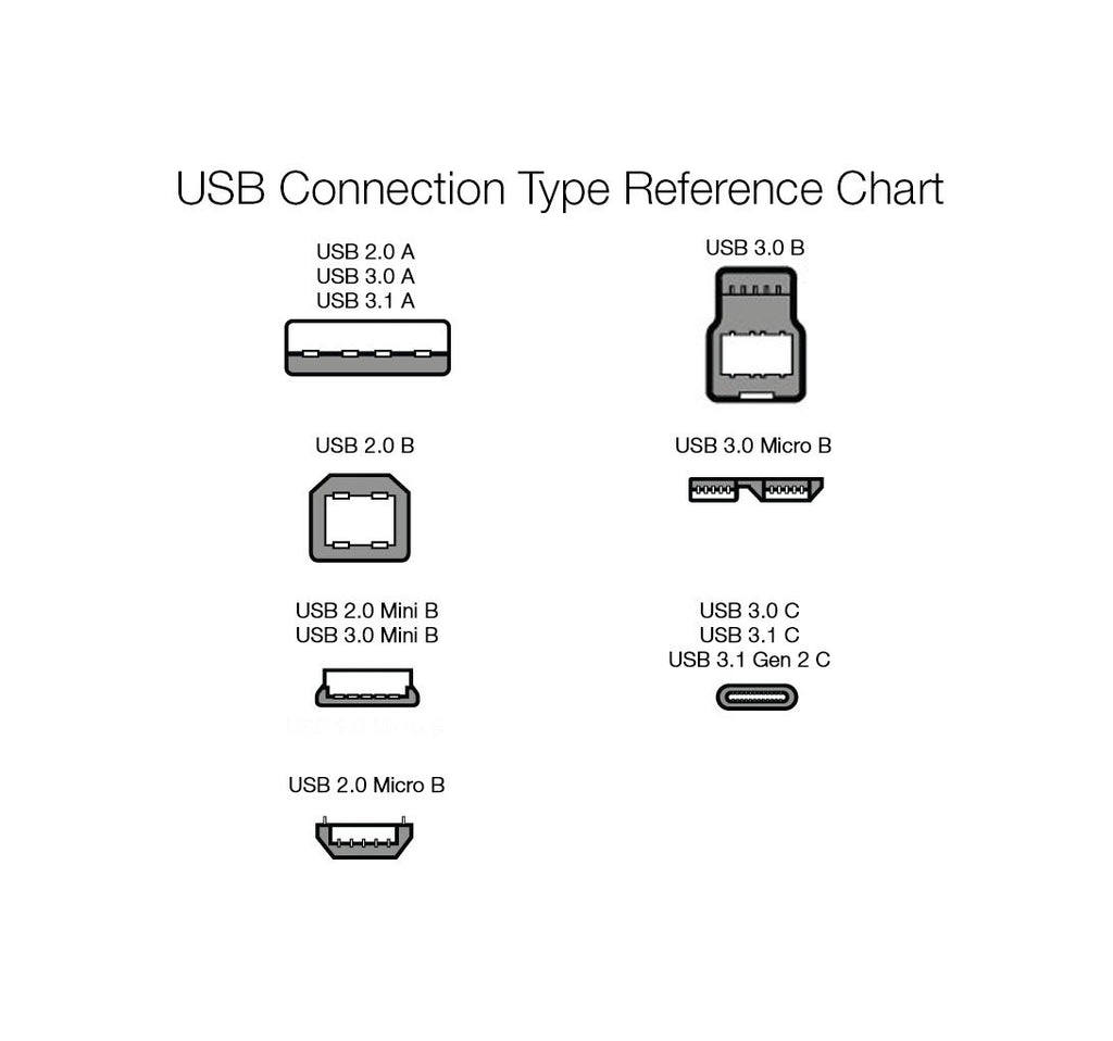 USB 2.0 Cable, USB-A to USB-B, for Printer or External Hard Drive, Connect to Computer/Laptop/Pc, 480 Mbps Transfer Speed, Gold-Plated Connectors, 6 Foot, Black