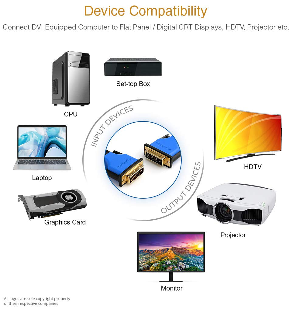DVI to DVI Cable 25FT (High Resolution 2560X1600, DVI-D Cable 24+1 Dual Link, Gold Plated) – DVI Cables for Gaming, HDTV Monitors, Projectors, Graphics/Video Cards