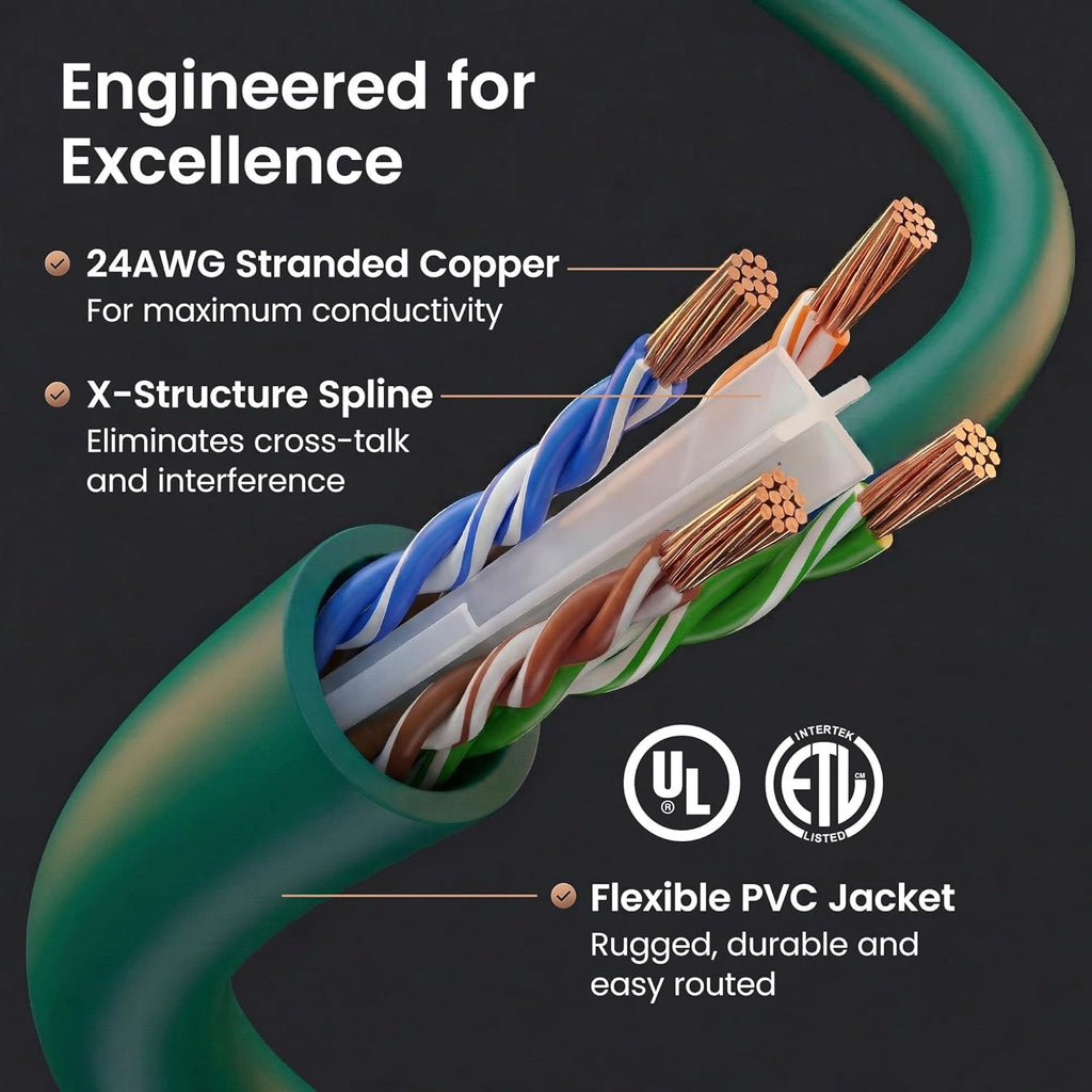 Cat6 Patch Cables Cat 6 Ethernet Cable 10 Ft 10-Pack Green | Ethernet Patch Cable, 10Gbps 550Mhz 24AWG Pure Copper, Snagless, Gold Plated RJ45 for Router, Server, Router, PC